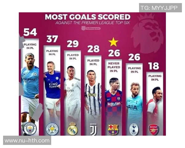 全球球星参与最多的五大足球赛事排名分析与解读 全球球星参与最多的五大足球赛事排名分析与解读